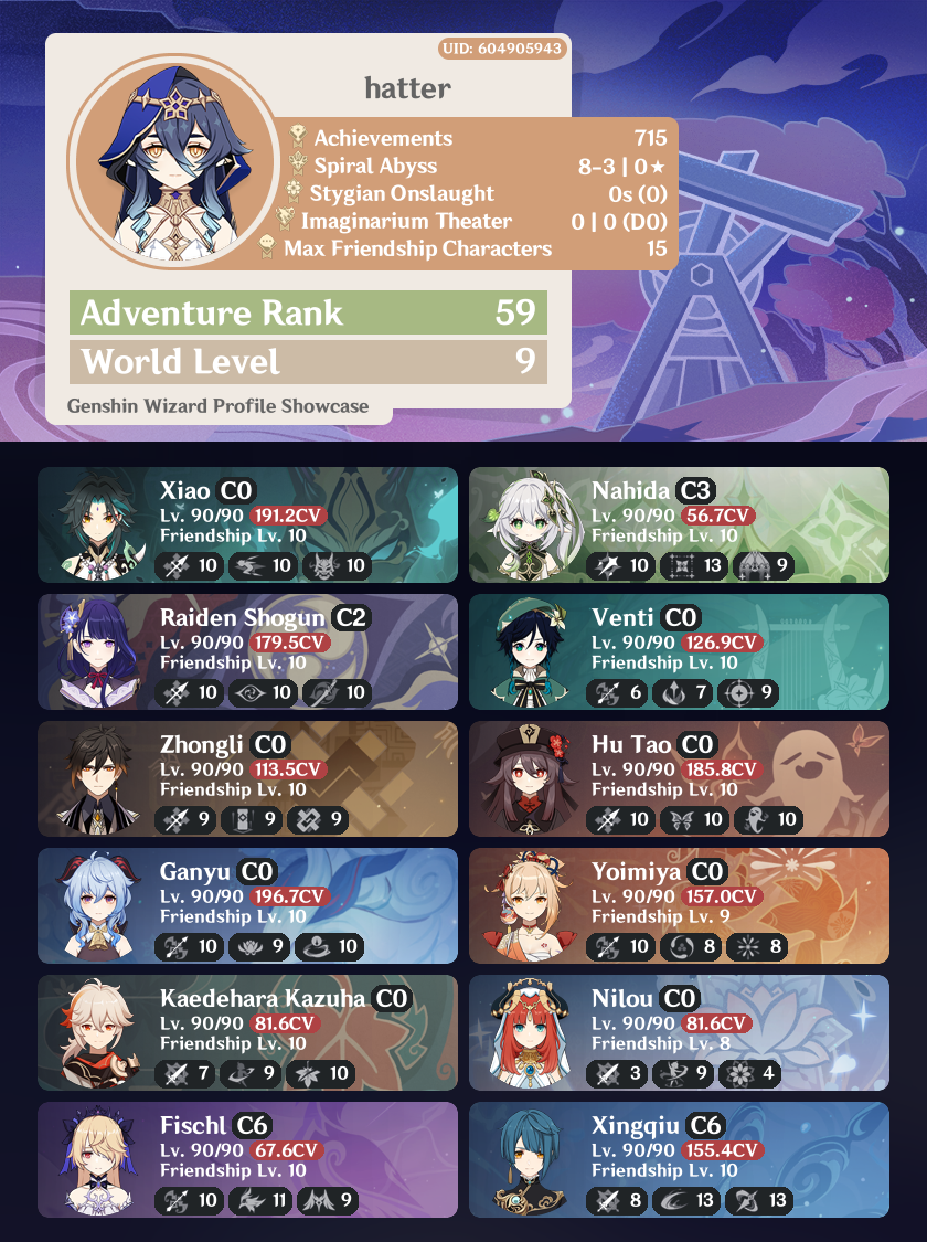Genshin Wizard - Genshin Wizard